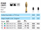 ABACUS® Diamantinstrument, Оливка Z368-020C-FG 2748